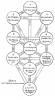 Qliphoth Demonic Tree of Knowledge